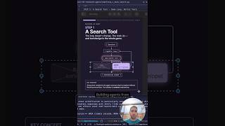 Step 1 of the search agent: the agentic loop stays the same only what changes is the tools.