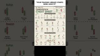 🕯️ Ultimate Candlestick Cheat Sheet for Beginners