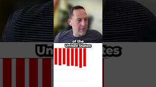 The Biggest Issue of Our Time: The US National Debt #usa #debt #politics