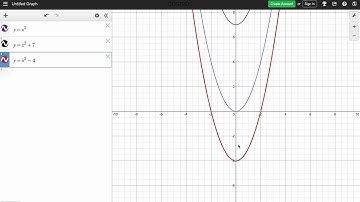 HOW TO GRAPH FUNCTIONS USING DESMOS GRAPHING CALCULATOR, MATHEMATICS