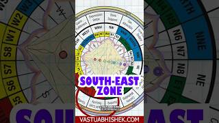 Money Direction in Vastu #Vastu #vastutips #money #positivity #manifestation