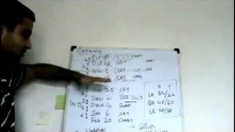 Cetking video: All about NMAT 2013... Part 1