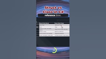 Struct vs Class in C# #csharp #softwaredevelopment #softwareengineering #coding #programminglanguage