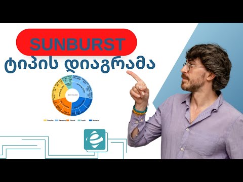 #1წუთიექსელთან - Sunburst ტიპის დიაგრამა