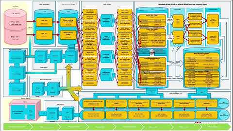 Data Lake Governance Centre------Huawei Cloud Demo Series