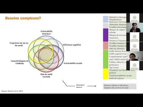 Vidéo: Impact D'un Programme Sur Mesure Sur La Mise En œuvre De Recommandations Fondées Sur Des Preuves Pour Les Patients Multimorbides Avec Polypharmacie Dans Les Pratiques De Soins