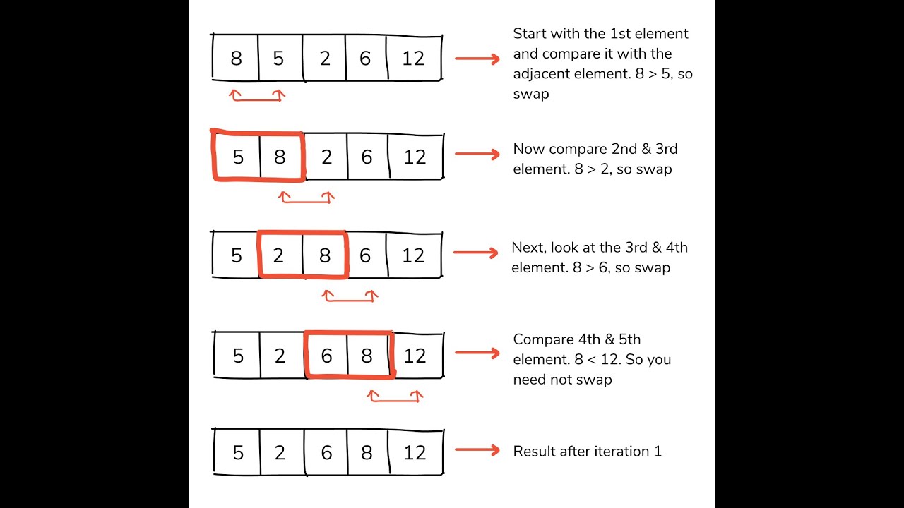 C Programming Basics- Bubble Sort and 2D Array - YouTube