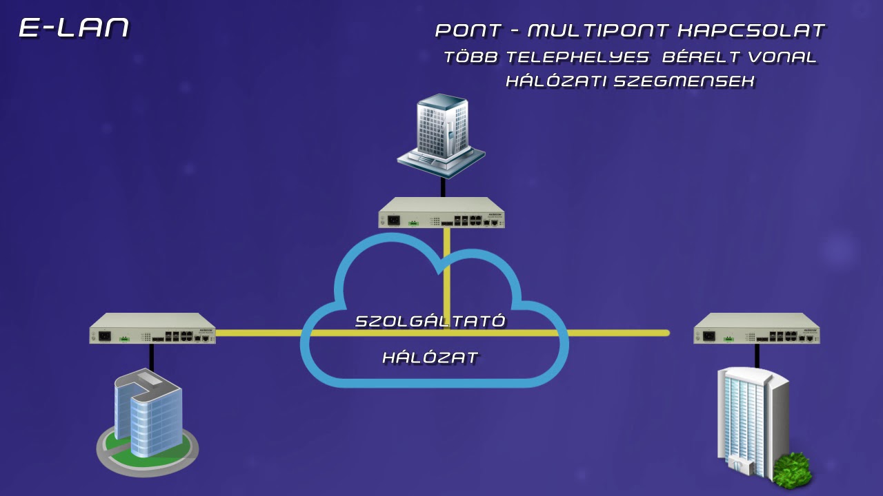 Carrier Episode 2 Services YouTube
