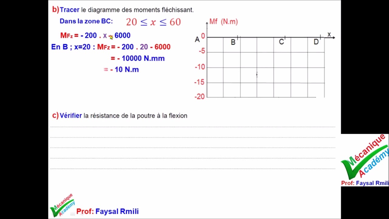 Flexion plane simple                     ( exercice n°696-2)
