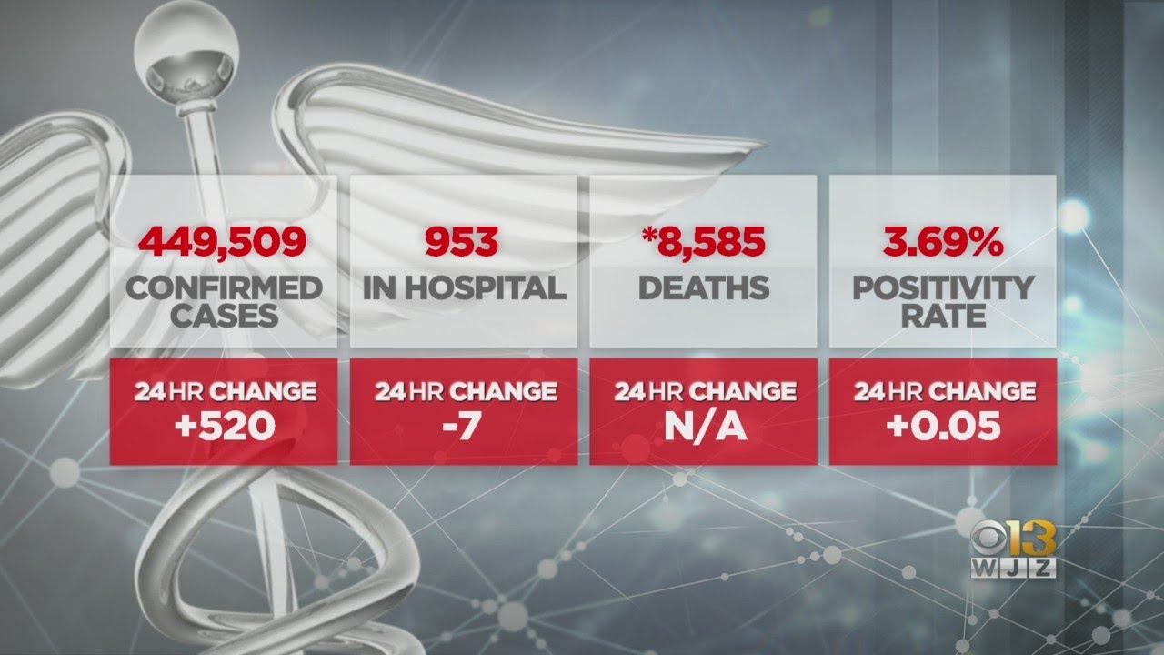 COVID-19 In Maryland: May 3, 2021 (Noon Edition)