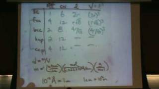 Crystal Structure 2