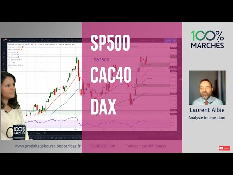 Petit rebond en perspective ce matin - 100% Marchés Daily - 18 Février 2021