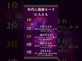 🔮無料特別【宇宙霊視鑑定】をご希望の方はプロフから🔮 #恋愛占い #恋愛成就 #復縁 #スピリチュアル #霊視 #ヒーリング