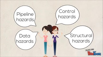 ANIMATION VIDEO : PIPELINING IN COMPUTER ARCHITECTURE