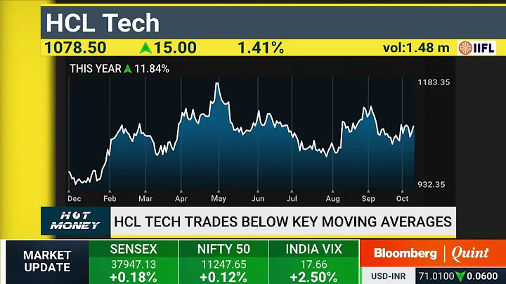 Hot Money: 11 October 2019