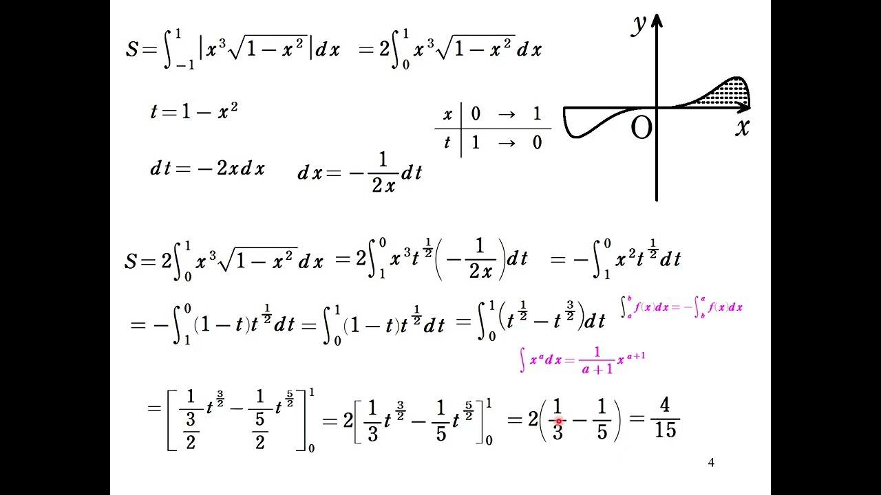 Takuan's Math (Math III 14 Area) - YouTube