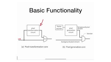 M15 - 3 - Video IP Core - Basic Functionality