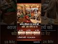 Gold Rate Today | Silver Rate Today | silver price #goldprice #silverprice #ytshorts #shorts
