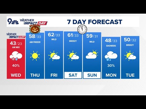 The Denver Gazette forecast for Wednesday, October 30 - YouTube