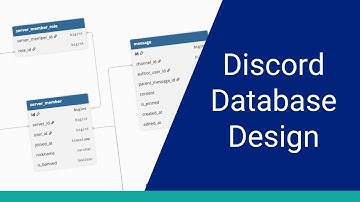 Database Design for a Discord-Style App