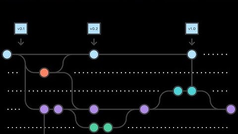 Unity GitHub workflow for teams Tutorial