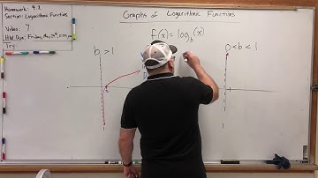 HW 4.2 Logarithmic Functions (7) – Graphs of Logarithmic Functions