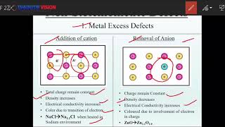CHEM Class 12 | Lecture 5 of 5 - Defects in Solid & Magnetic Properties | Ch 1 - The Solid State