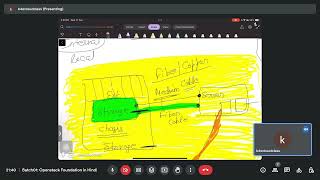 Batch01 Openstack Hindi 27SEP2023 Net Worth
