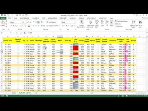 Video: Özet kartlarını tabloda nasıl gösterirsiniz?