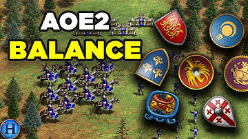 Is Power Creep an Issue in Age of Empires 2?