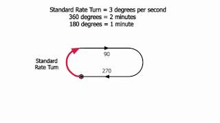 Holding Pattern and Procedure Turns Tutorial (MSFS) - Part 1 of 2 Resimi