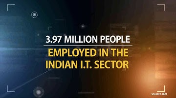 Aptech Computer Education( A Short Intro)