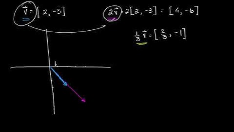 Geometric Interpretation of Scalar Multiplication