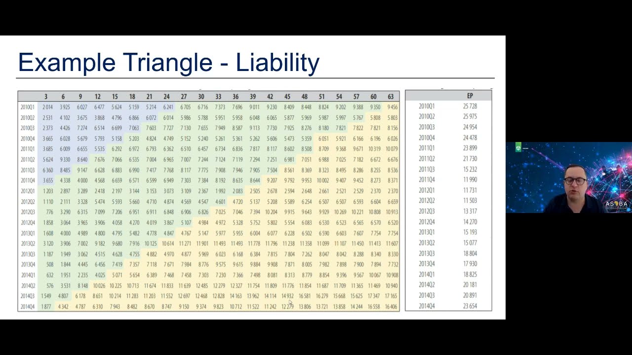 OM Insure and ASABA Actuarial Masterclass - Online Webinar, 26 August 2022