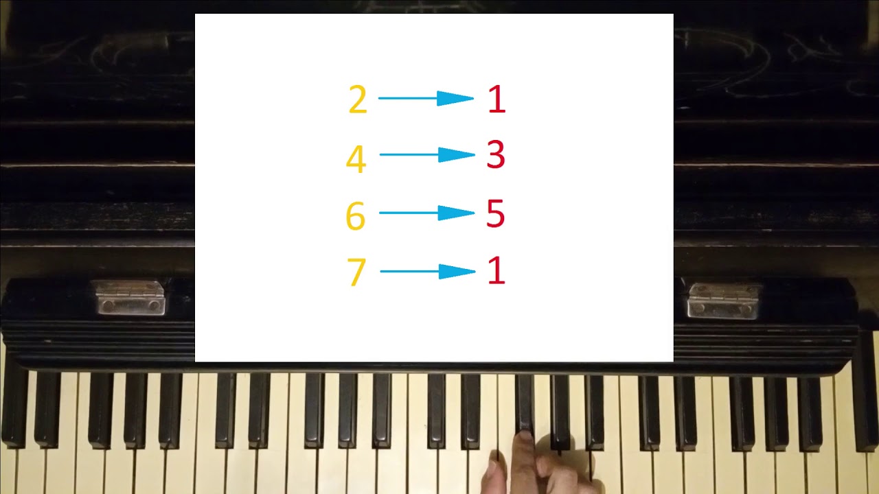 гамма соль мажор разрешение неустойчивых ступеней в устойчивые - YouTube