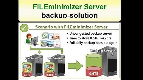 Backup-solution FILEminimizer Server - Reduce / Compress PDF and MS Office files - balesio AG