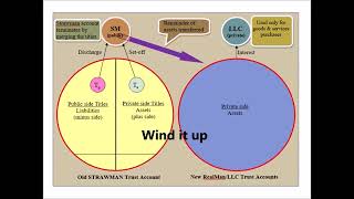 Acknowledgment of Debt(1)