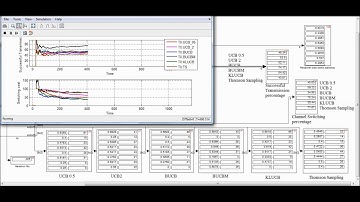 Opportunistic Spectrum Access on Real Radio Signal with USRP - Demo 2.4 Comparison of algorithms