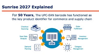 GS1 Sunrise 2027 – Resource Label Group