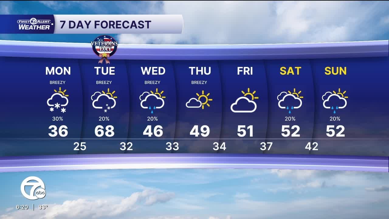 Lake effect snow showers Sunday night into Monday - YouTube