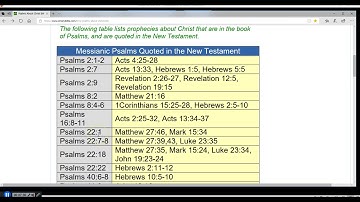 Psalms,  Numbers,  Atbash Codes and the Beauty of God