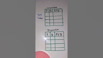 Truth Tables Descreat Structure || Conjunction and Disjunction #maths #mathstrick #formulas