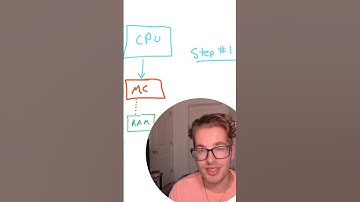 Part 3 | What every Programmer should know about Memory #shorts