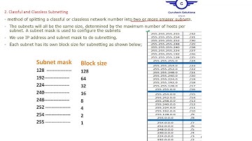Classless and Classful IP Subnetting, How to carry out subnetting from a case study