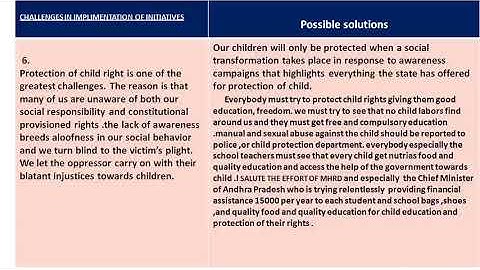 NISHTHA MODEL PORTFOLIO ACTIVITY ON INITIATIVES IN SCHOOL EDUCATION (MODULE 14)