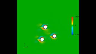 Simulation Animation of Oscillating Flow Passing through Cylinder with Paraview Software