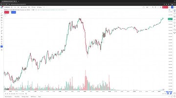 TradingView Tips: How to Roll Over Futures Contracts in TradingView (Complete CQG Symbol Guide)