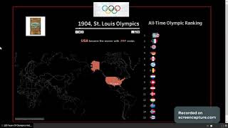 Tableau | Animated History Of 120 years of Olympic Games