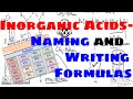 Inorganic Acids Naming and Formula Quiz