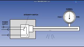 (AIRFRAME CH.16 FIRE PROTECTION SYSTEM( part 4